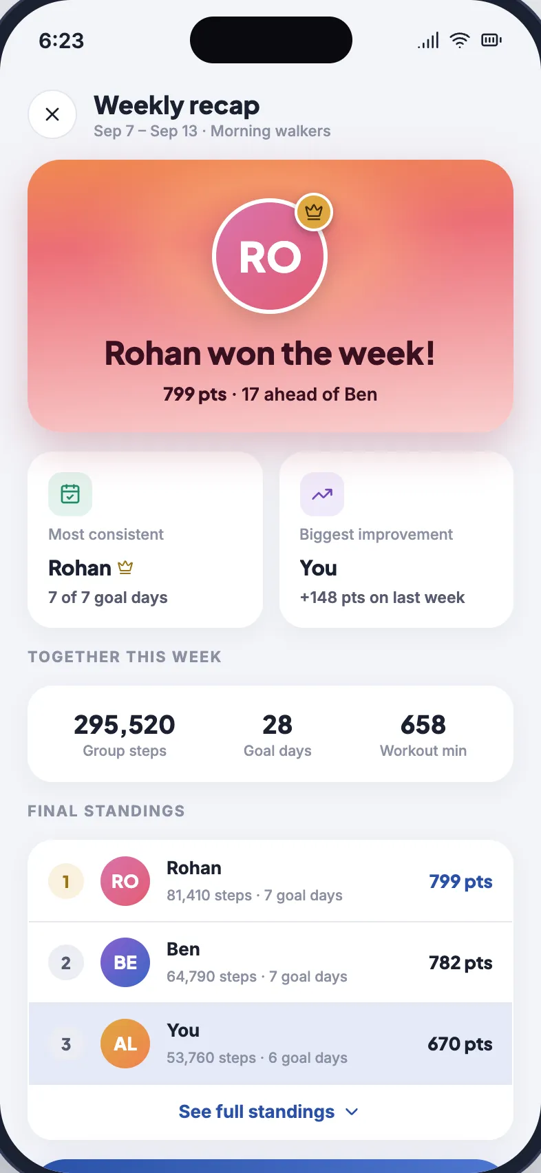 A GruFit weekly recap showing the week's winner and final standings